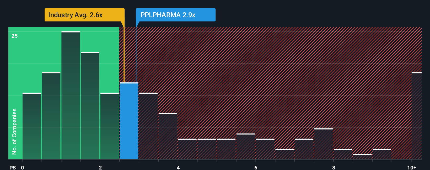 ps-multiple-vs-industry