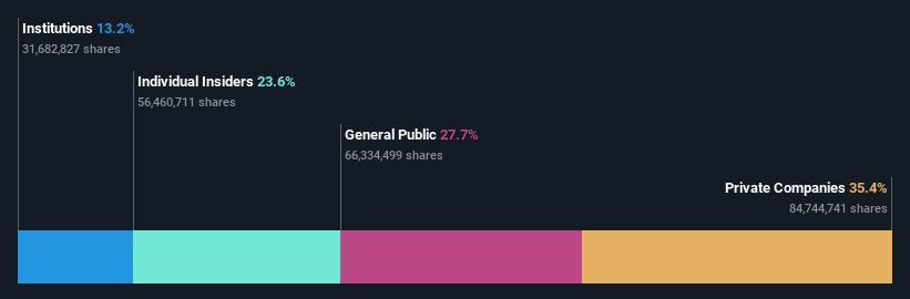 ownership-breakdown