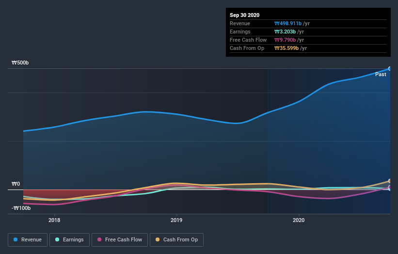 earnings-and-revenue-growth