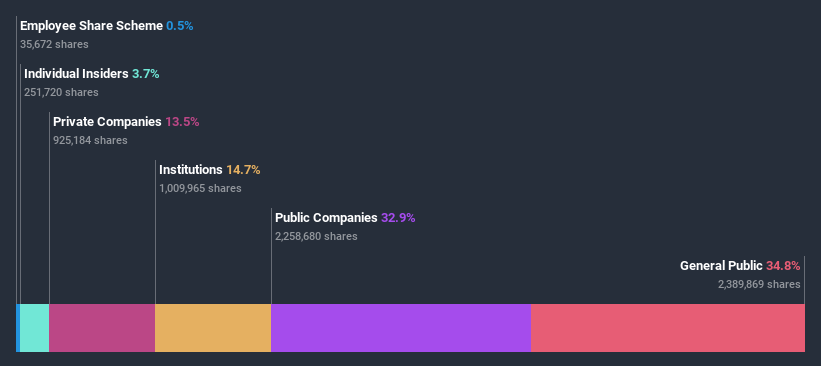 ownership-breakdown