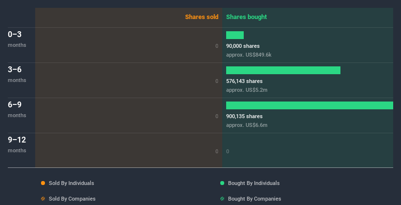 insider-trading-volume