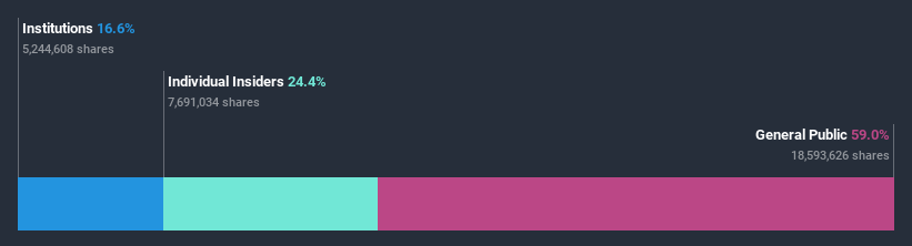 ownership-breakdown