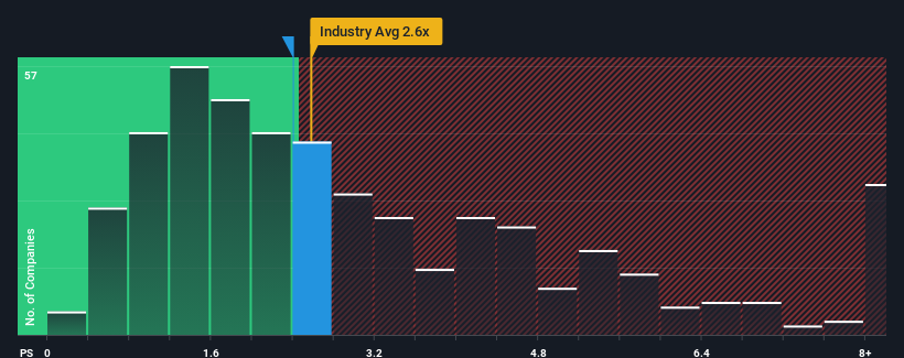 ps-multiple-vs-industry