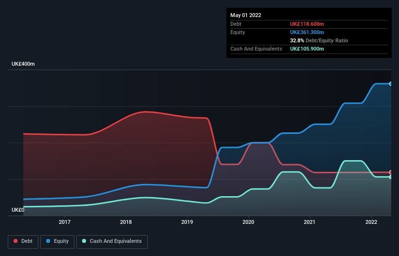 debt-equity-history-analysis