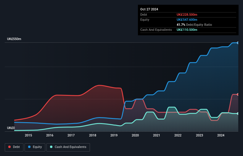 debt-equity-history-analysis