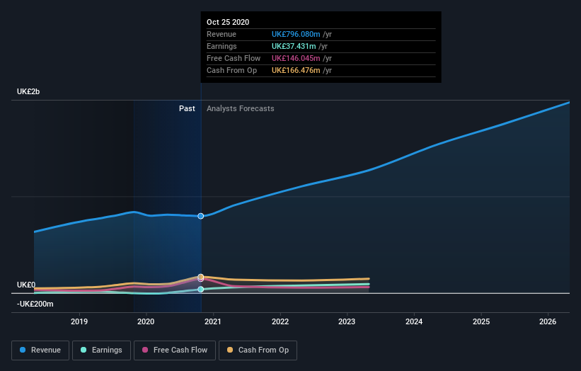 earnings-and-revenue-growth