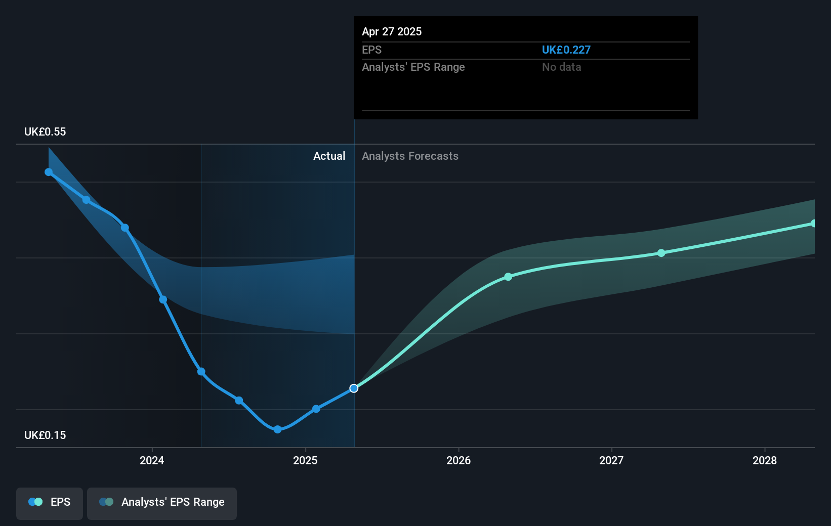 earnings-per-share-growth