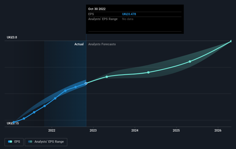 earnings-per-share-growth