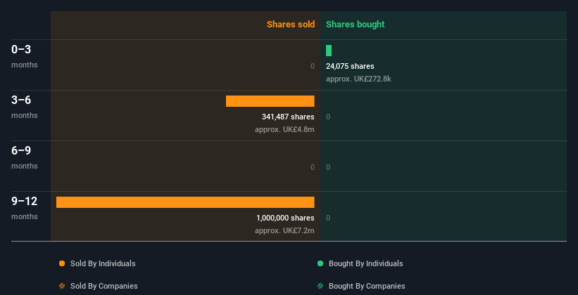 insider-trading-volume