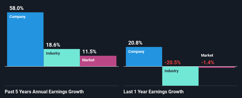 past-earnings-growth