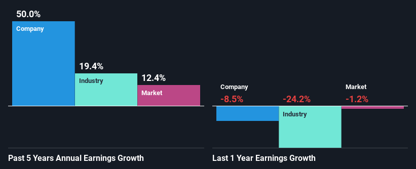 past-earnings-growth