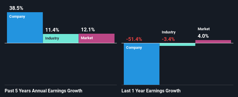 past-earnings-growth