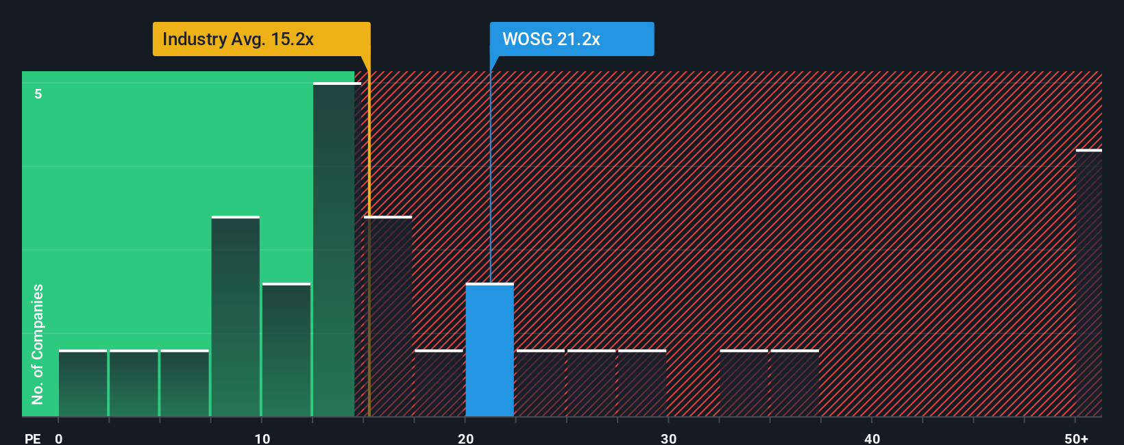 pe-multiple-vs-industry
