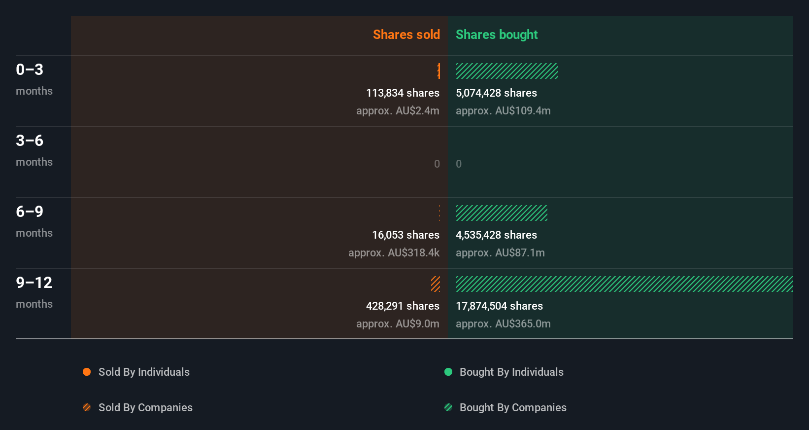 insider-trading-volume