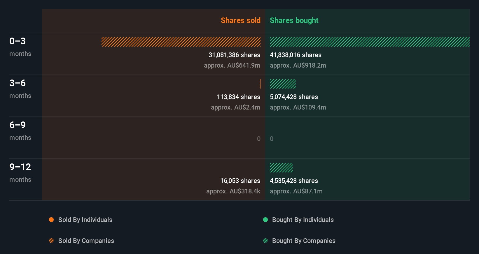 insider-trading-volume