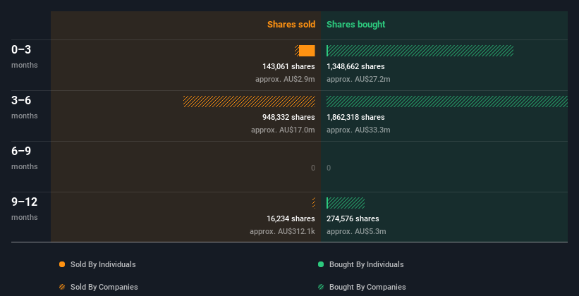 insider-trading-volume