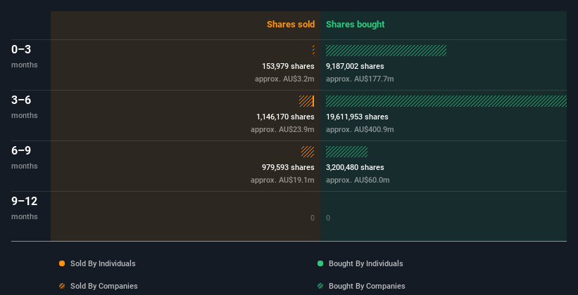 insider-trading-volume