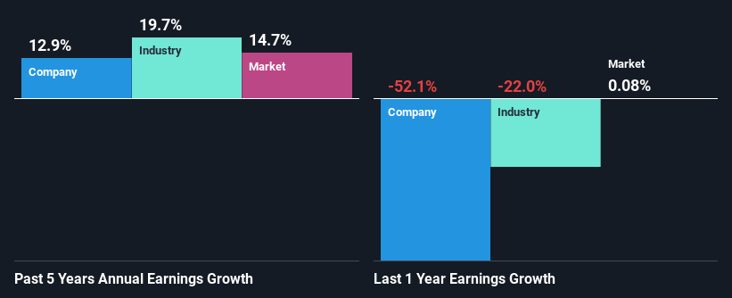 past-earnings-growth