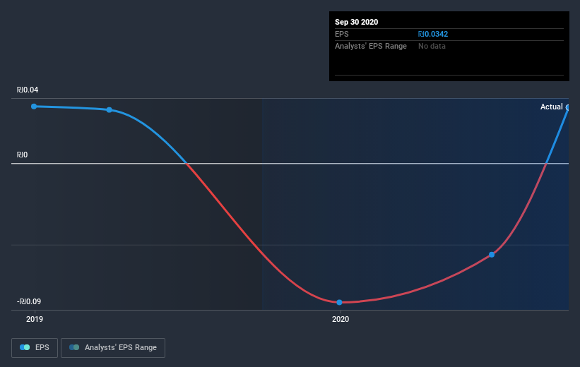 earnings-per-share-growth