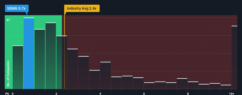 ps-multiple-vs-industry