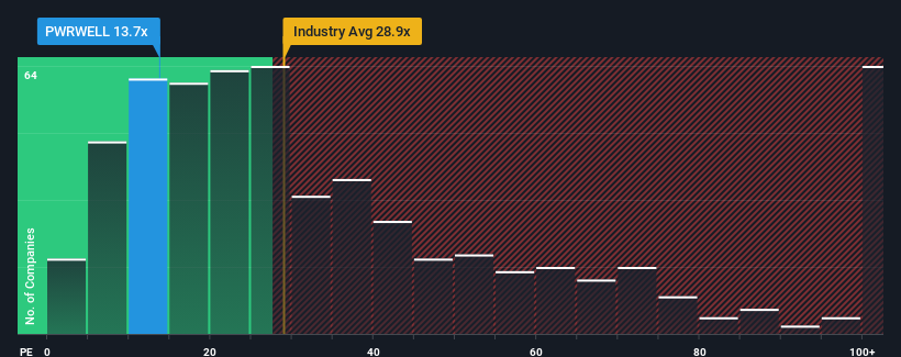 pe-multiple-vs-industry