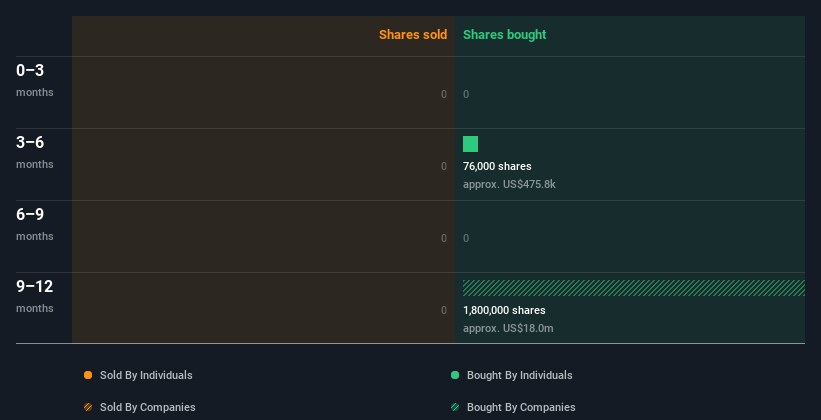 insider-trading-volume