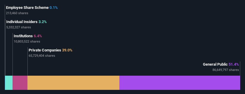 ownership-breakdown