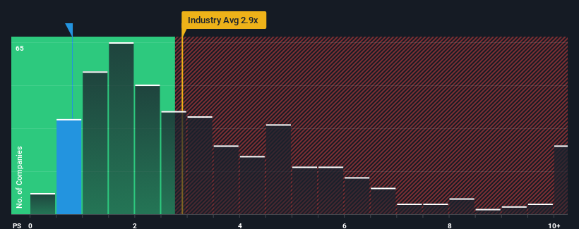 ps-multiple-vs-industry