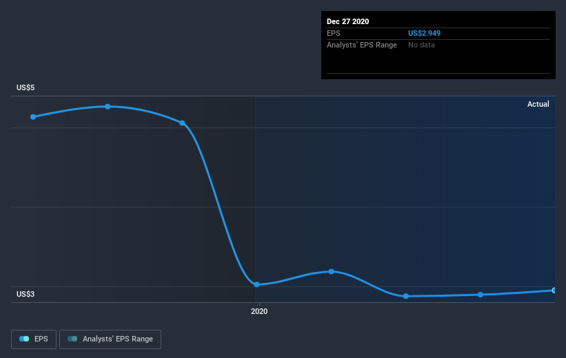 earnings-per-share-growth