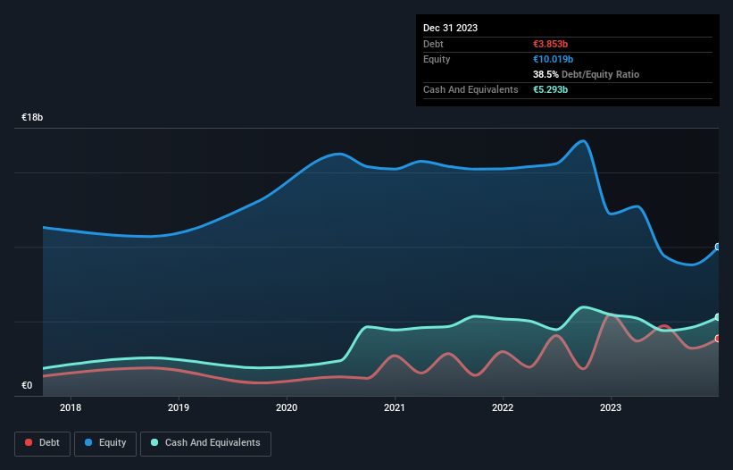 debt-equity-history-analysis