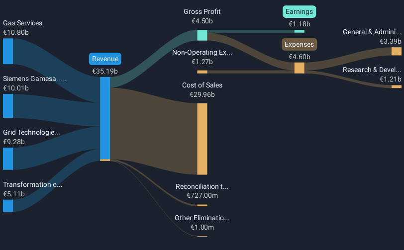 revenue-and-expenses-breakdown