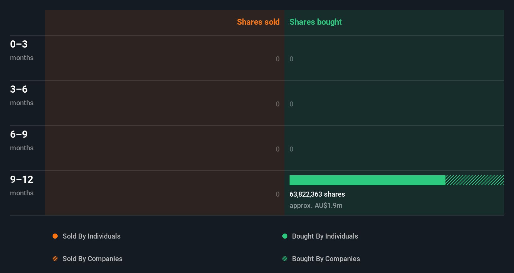 insider-trading-volume