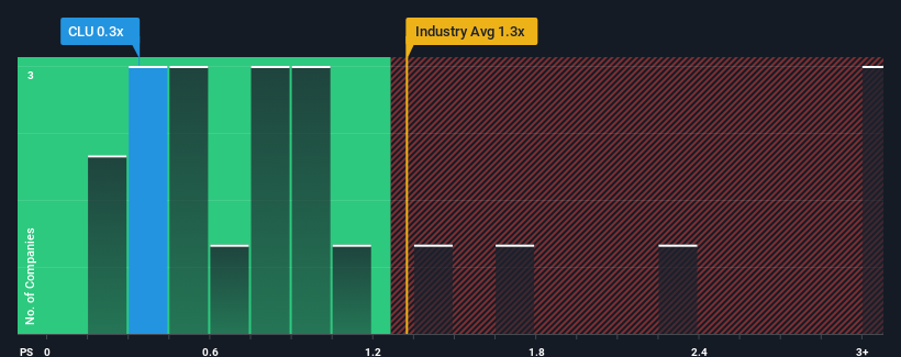 ps-multiple-vs-industry
