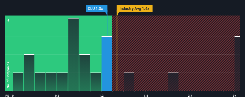 ps-multiple-vs-industry