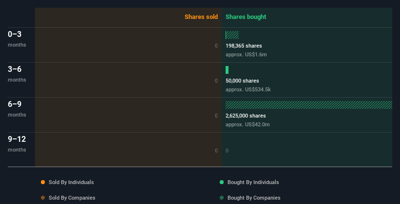 insider-trading-volume