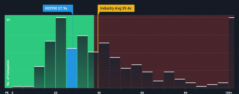 pe-multiple-vs-industry