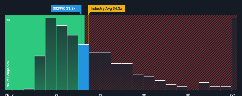 pe-multiple-vs-industry