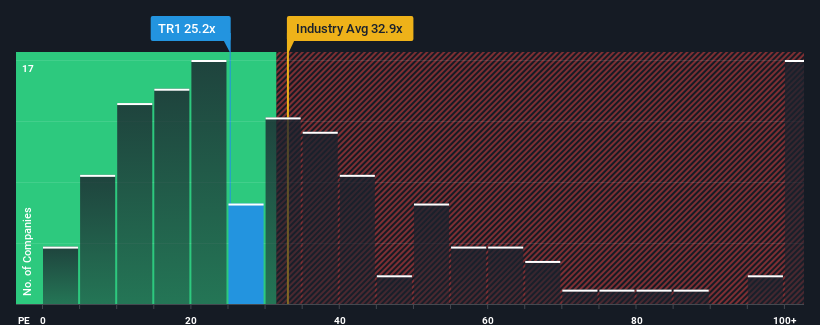 pe-multiple-vs-industry