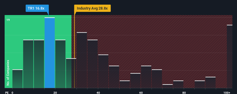 pe-multiple-vs-industry