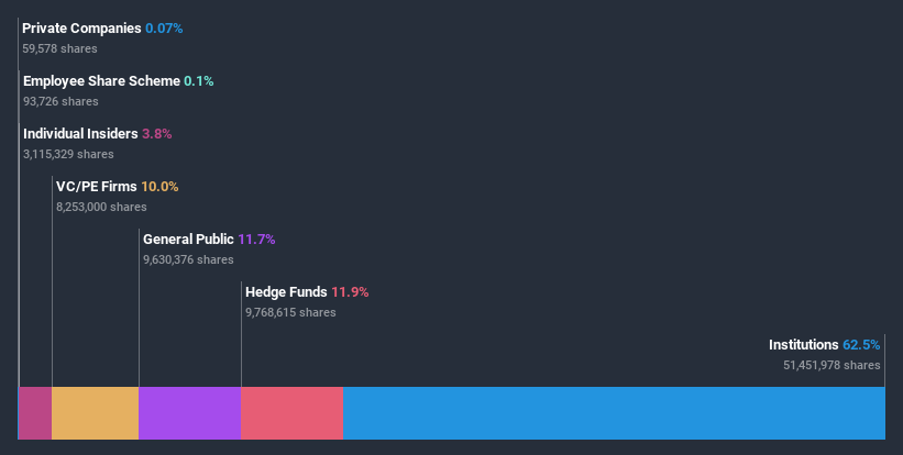 ownership-breakdown