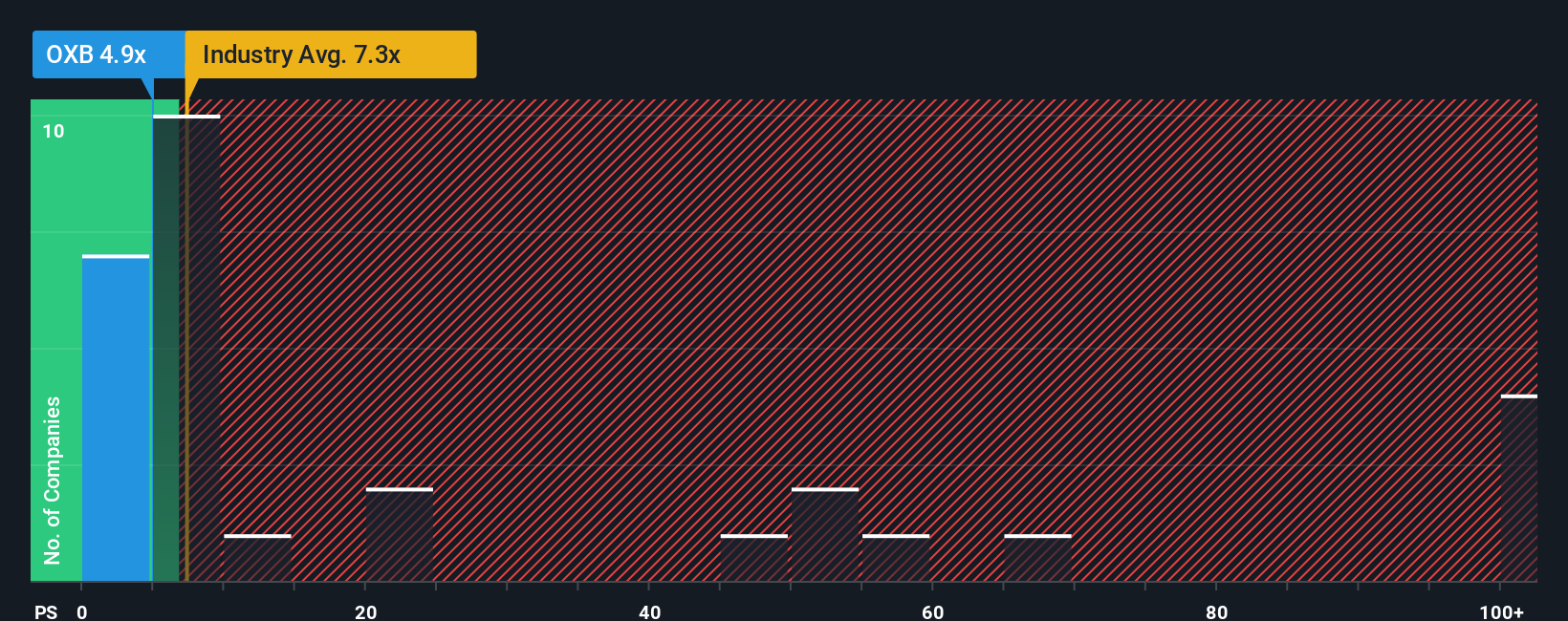 ps-multiple-vs-industry