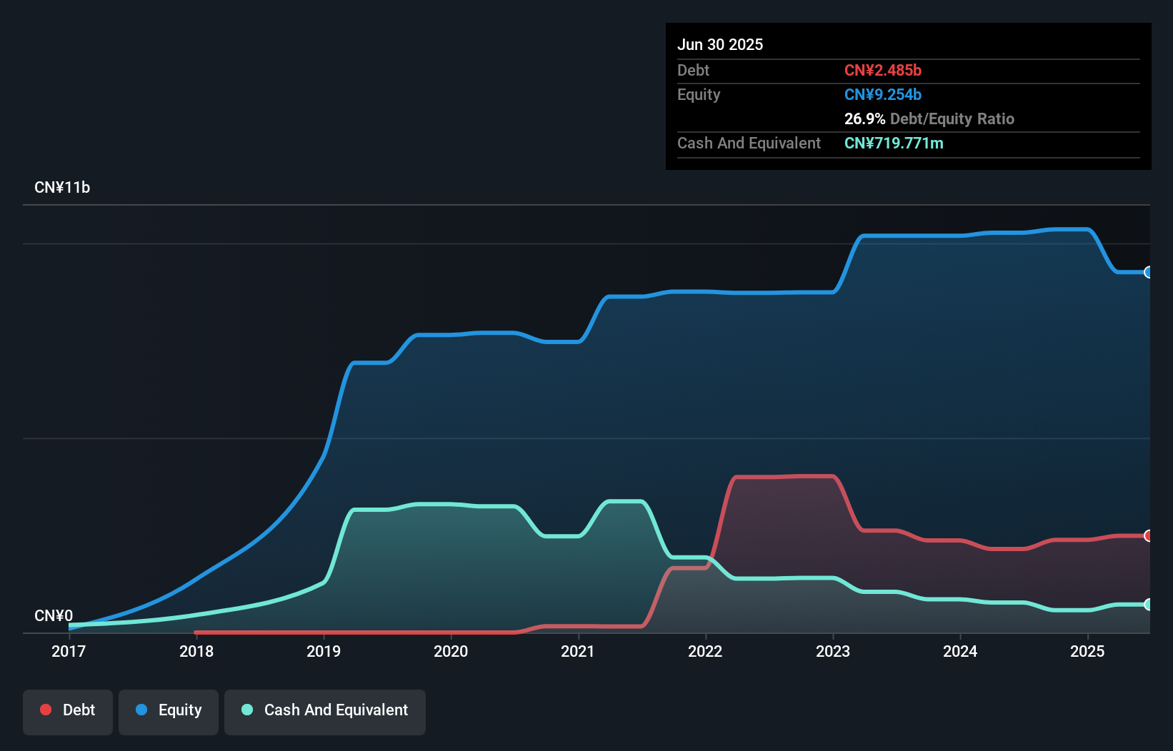 debt-equity-history-analysis