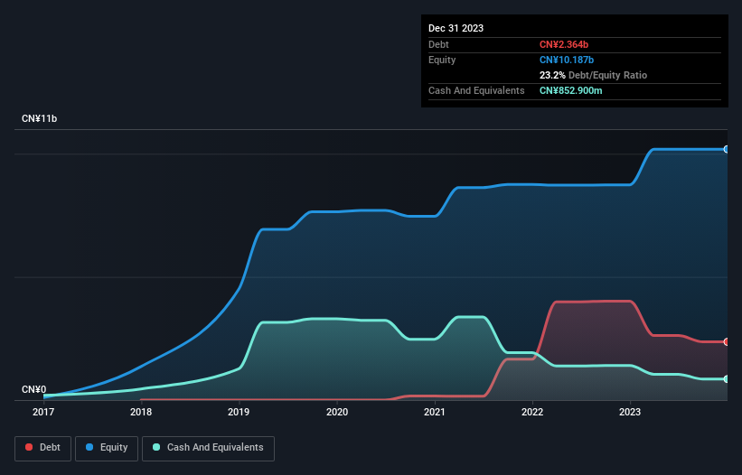 debt-equity-history-analysis