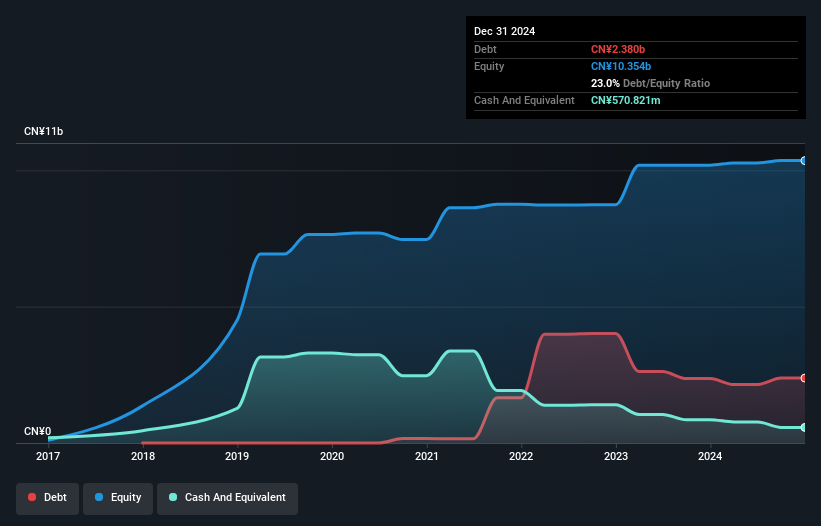 debt-equity-history-analysis