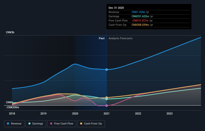 earnings-and-revenue-growth