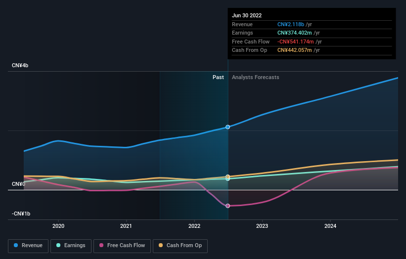 earnings-and-revenue-growth