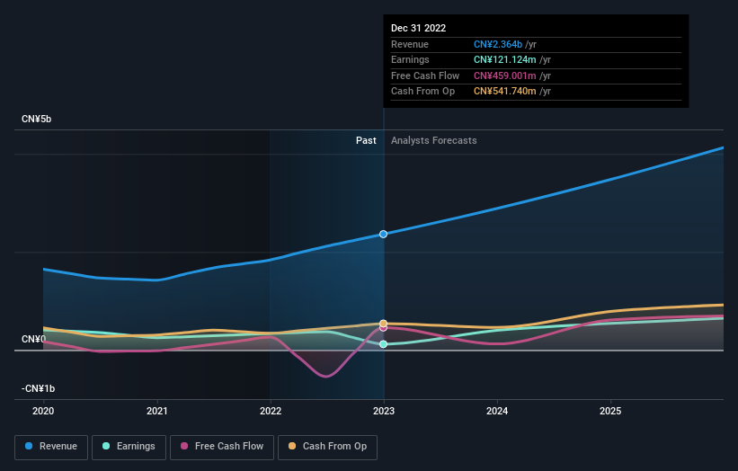 earnings-and-revenue-growth