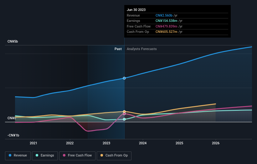 earnings-and-revenue-growth