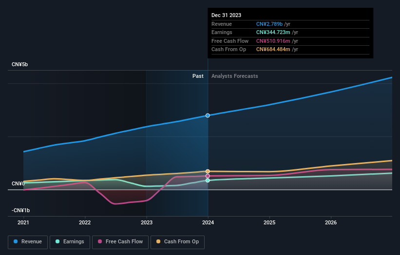 earnings-and-revenue-growth