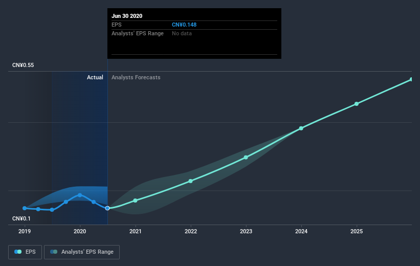 earnings-per-share-growth